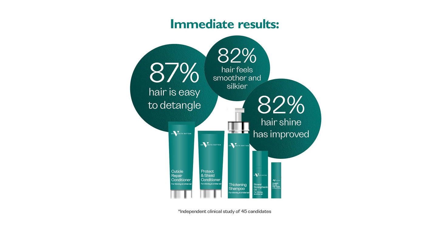 Dr V hair range clinical study results