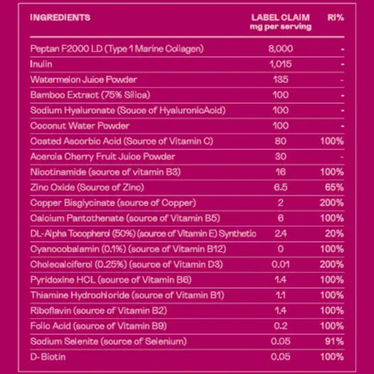 Collagen Powder Contents