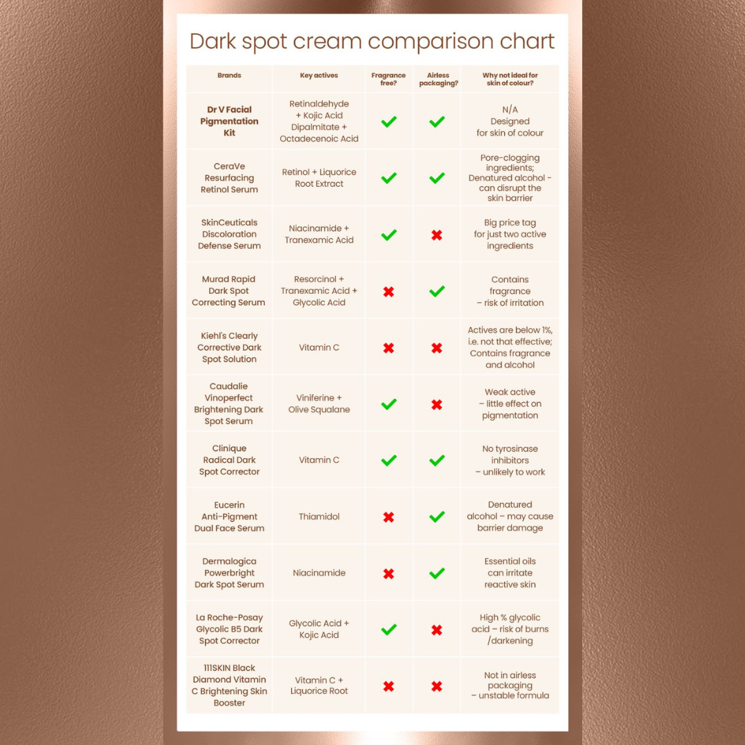 Dark Spot Cream Comparison Chart