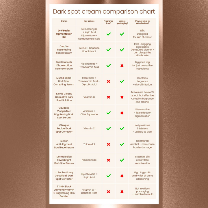 Dark Spot Cream Comparison Chart