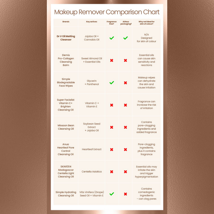 Make up remover Comparison Chart
