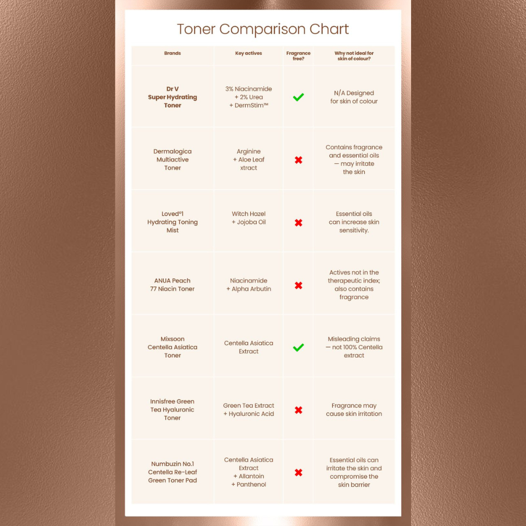 Toners Comparison Chart