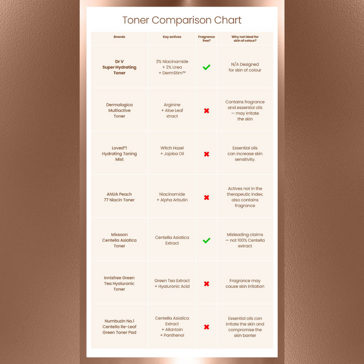 Toners Comparison Chart