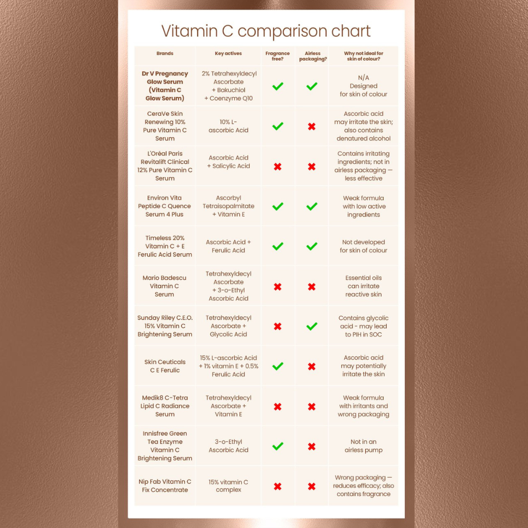 Vitamin C serum for dark skin Comparison table