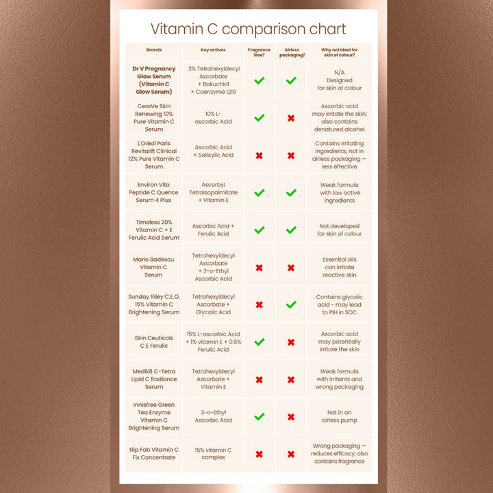 Vitamin C serum for dark skin Comparison table
