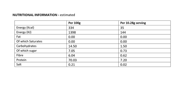 Collagen Powder Contents