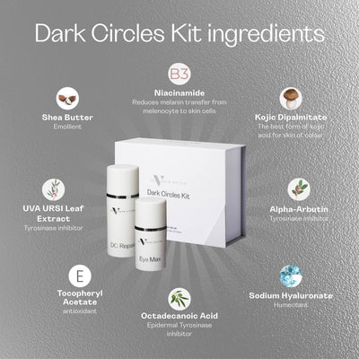 Dark Circles Kit